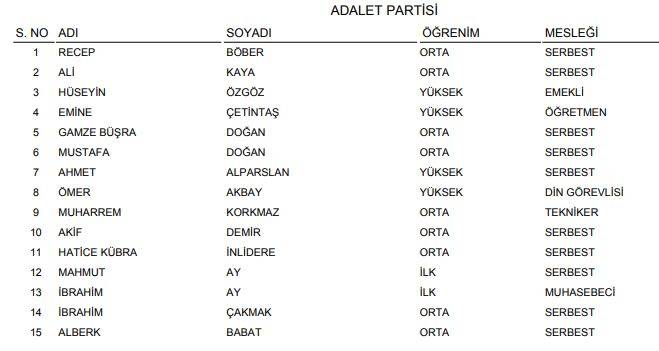 YSK açıkladı! İşte Konya'nın geçici milletvekili adayları listesi (Tüm liste) 20