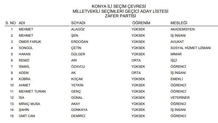 YSK açıkladı! İşte Konya'nın geçici milletvekili adayları listesi (Tüm liste) 21