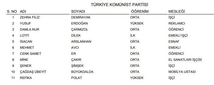 YSK açıkladı! İşte Konya'nın geçici milletvekili adayları listesi (Tüm liste) 3