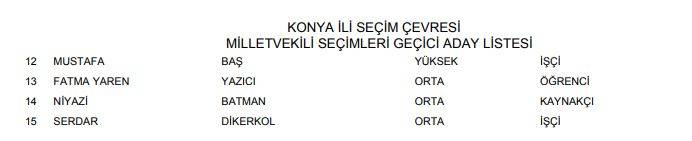 YSK açıkladı! İşte Konya'nın geçici milletvekili adayları listesi (Tüm liste) 4
