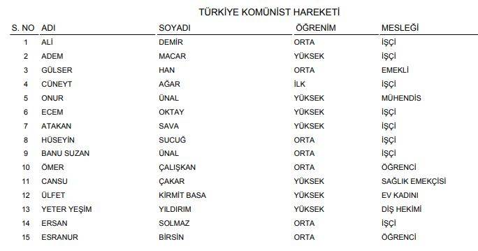 YSK açıkladı! İşte Konya'nın geçici milletvekili adayları listesi (Tüm liste) 5