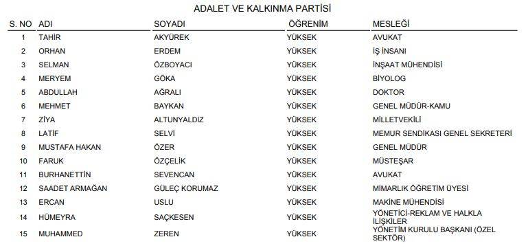 YSK açıkladı! İşte Konya'nın geçici milletvekili adayları listesi (Tüm liste) 9