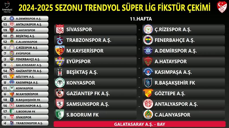 İşte Süper Lig'in 2024-2025 sezonun fikstürü 11