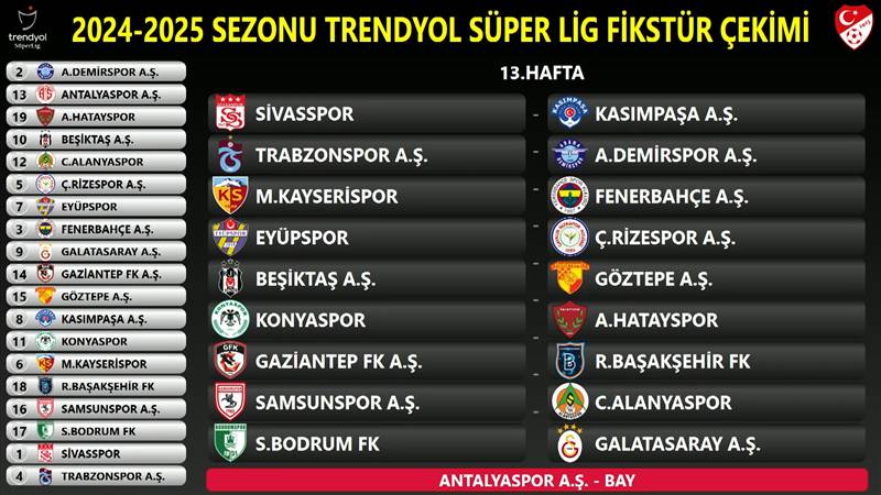 İşte Süper Lig'in 2024-2025 sezonun fikstürü 13