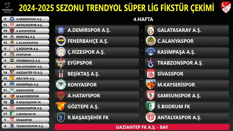 İşte Süper Lig'in 2024-2025 sezonun fikstürü 4