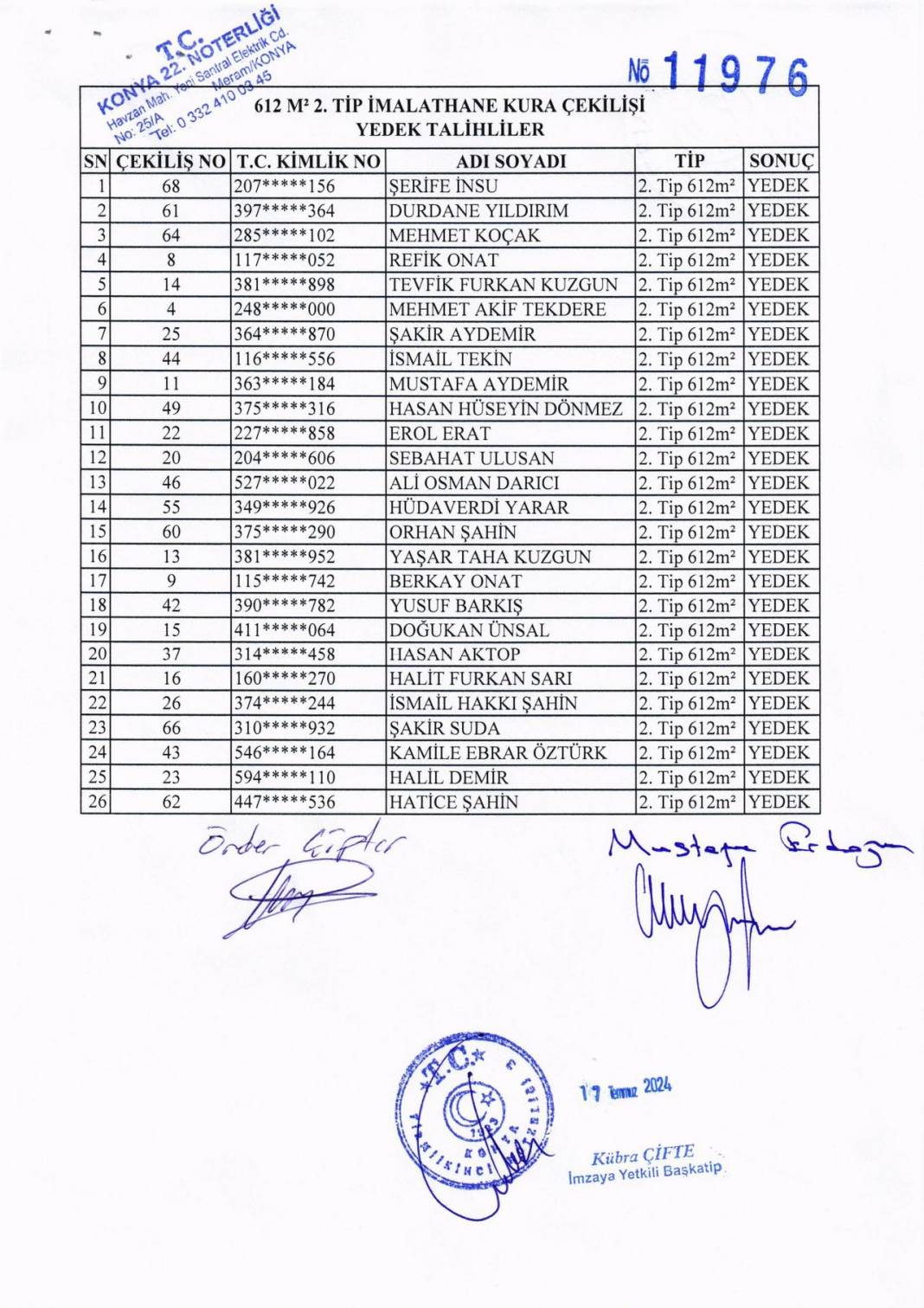 Konmeram Sanayi Sitesi kura sonuçları (Tam Liste) 7