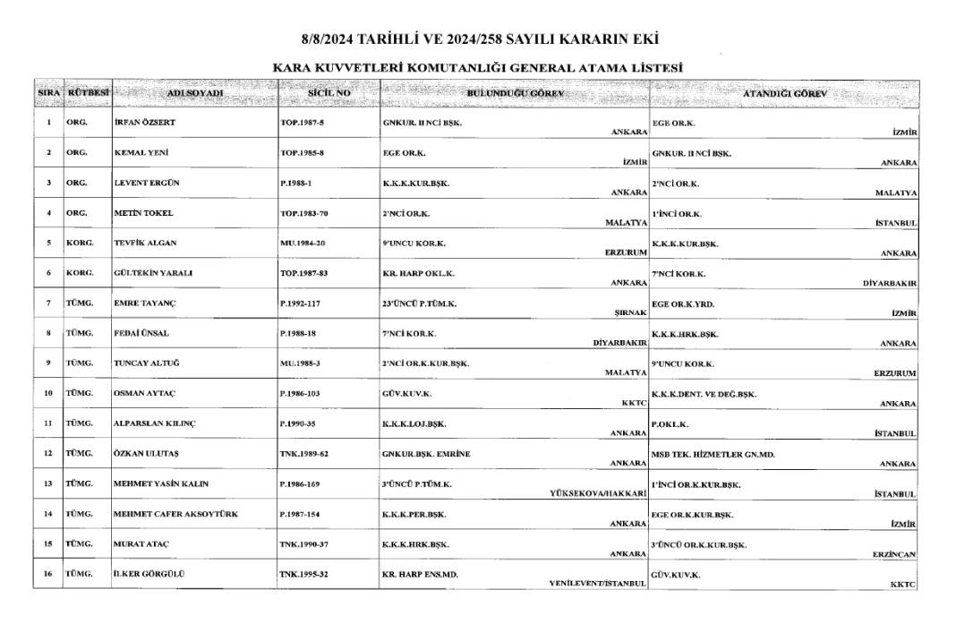 General ve amirallerin ataması Resmi Gazete'de! İşte atama listesi 1