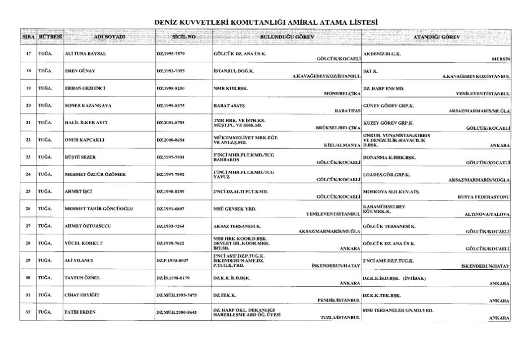 General ve amirallerin ataması Resmi Gazete'de! İşte atama listesi 10