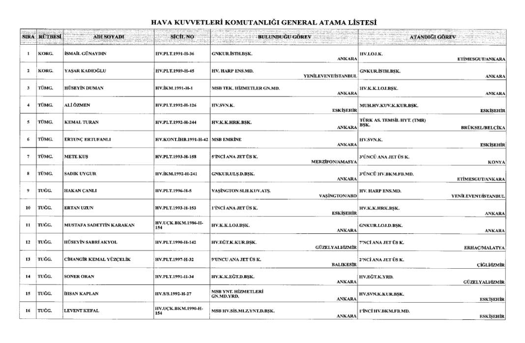 General ve amirallerin ataması Resmi Gazete'de! İşte atama listesi 11