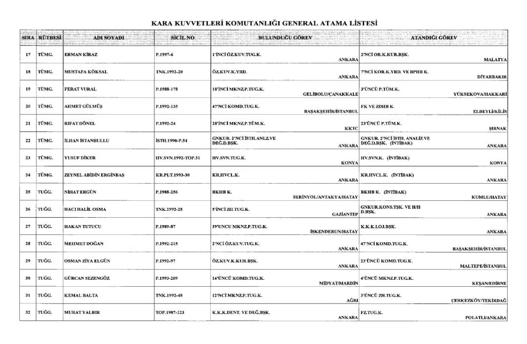 General ve amirallerin ataması Resmi Gazete'de! İşte atama listesi 2