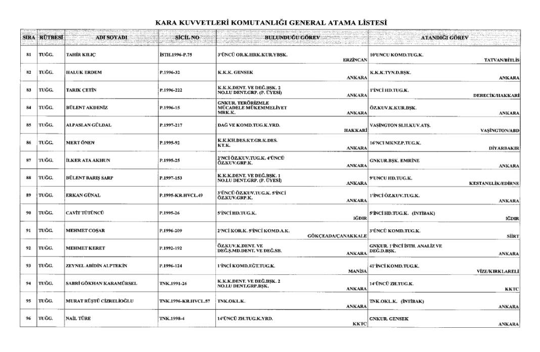 General ve amirallerin ataması Resmi Gazete'de! İşte atama listesi 6