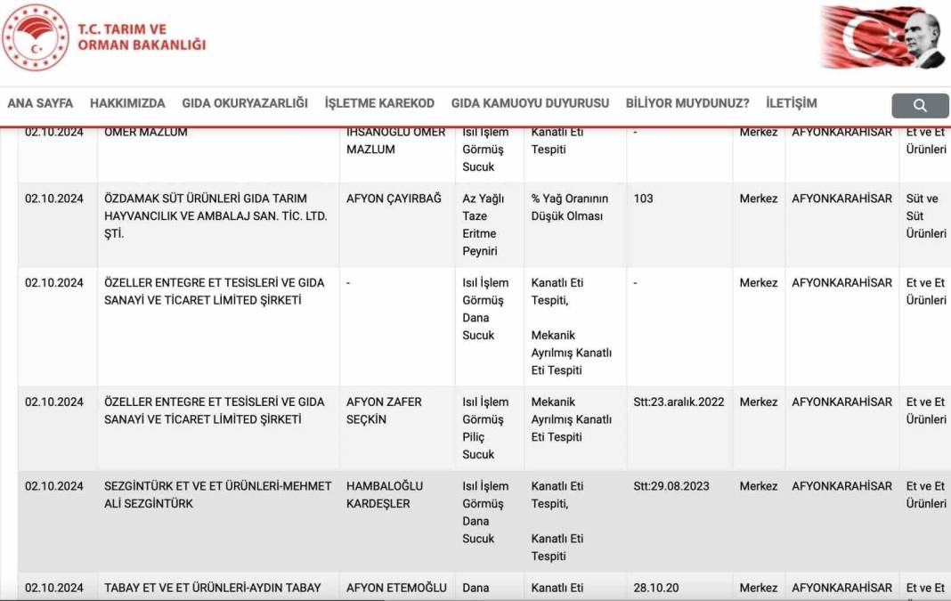 İşte Afyonkarahisar’da gıdada taklit, tağşiş ve hile yapan 62 firma 10