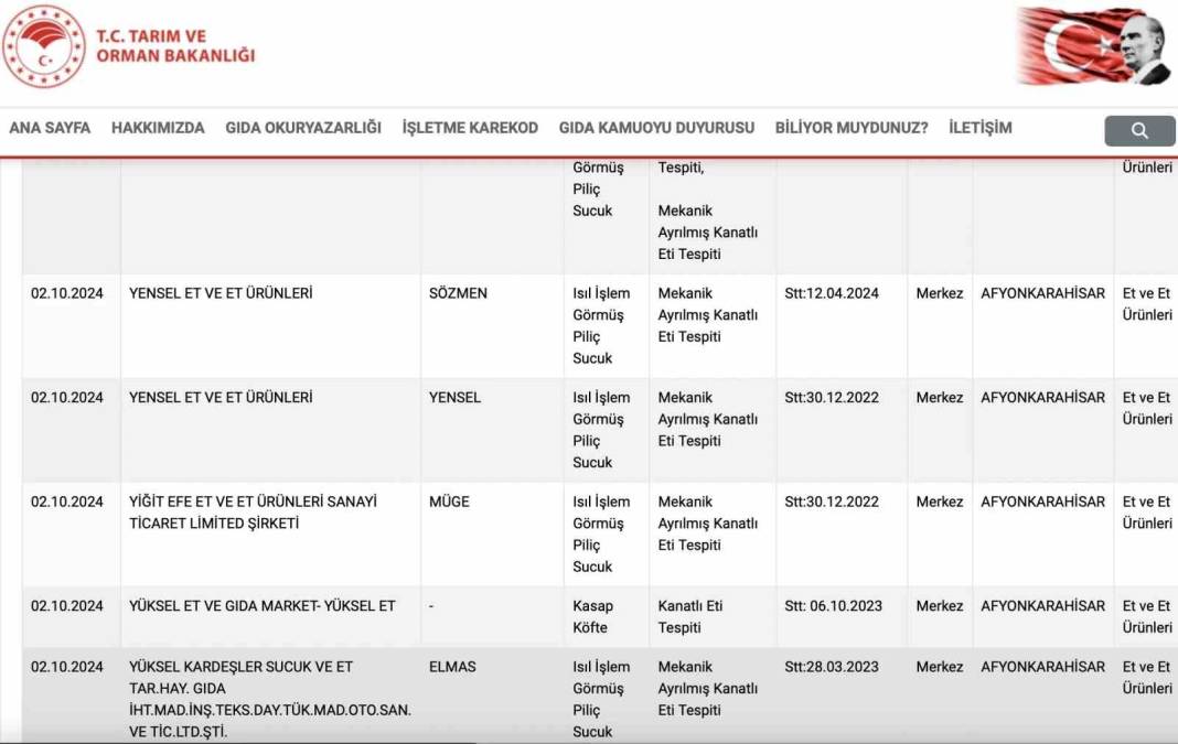 İşte Afyonkarahisar’da gıdada taklit, tağşiş ve hile yapan 62 firma 11