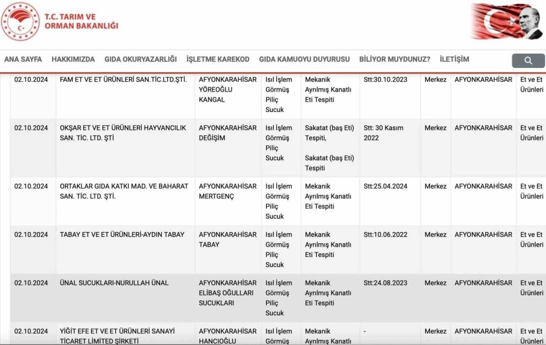 İşte Afyonkarahisar’da gıdada taklit, tağşiş ve hile yapan 62 firma 2