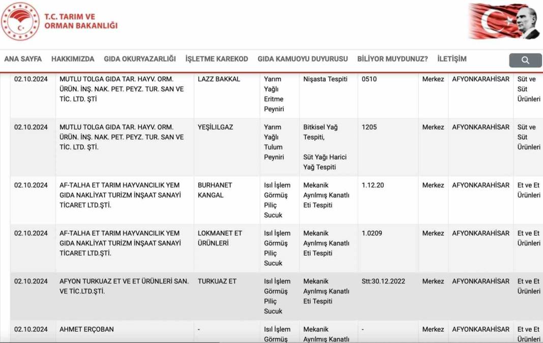 İşte Afyonkarahisar’da gıdada taklit, tağşiş ve hile yapan 62 firma 3