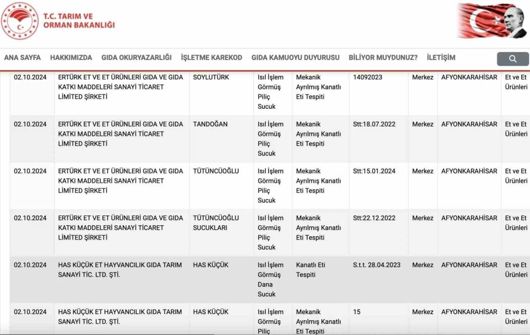 İşte Afyonkarahisar’da gıdada taklit, tağşiş ve hile yapan 62 firma 8