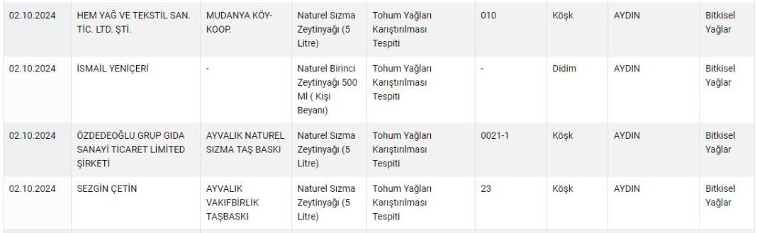 O markaların Aydınlılara yedirmediği şey kalmamış 11