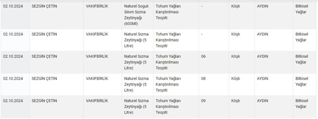 O markaların Aydınlılara yedirmediği şey kalmamış 12