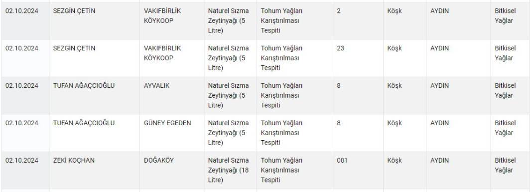 O markaların Aydınlılara yedirmediği şey kalmamış 14