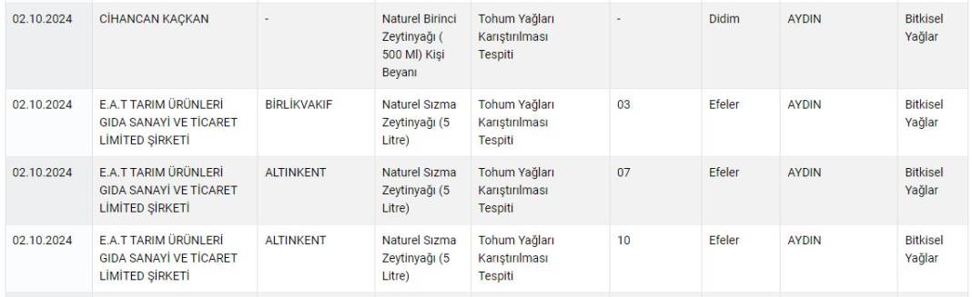 O markaların Aydınlılara yedirmediği şey kalmamış 4