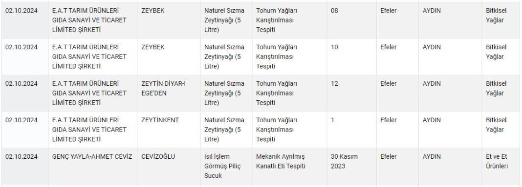 O markaların Aydınlılara yedirmediği şey kalmamış 9