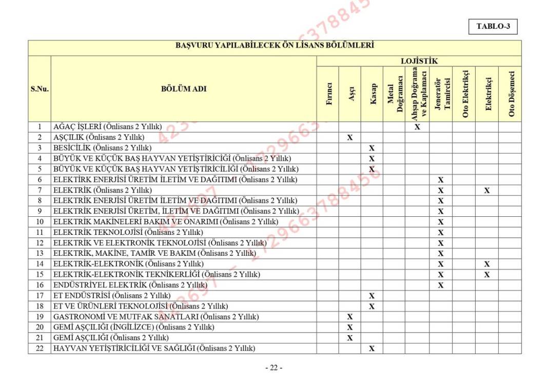 Jandarma uzman erbaş alımı 2025 kılavuzu 23