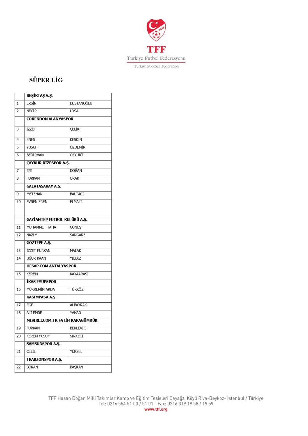 TFF, bahis oynadığı tespit edilen 1024 futbolcuyu açıkladı! İşte o isimler 1