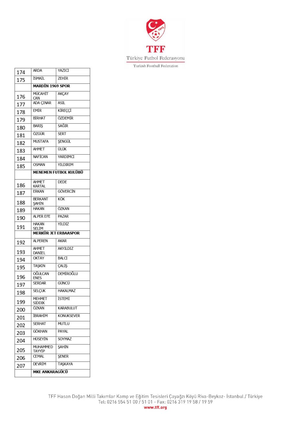 TFF, bahis oynadığı tespit edilen 1024 futbolcuyu açıkladı! İşte o isimler 10