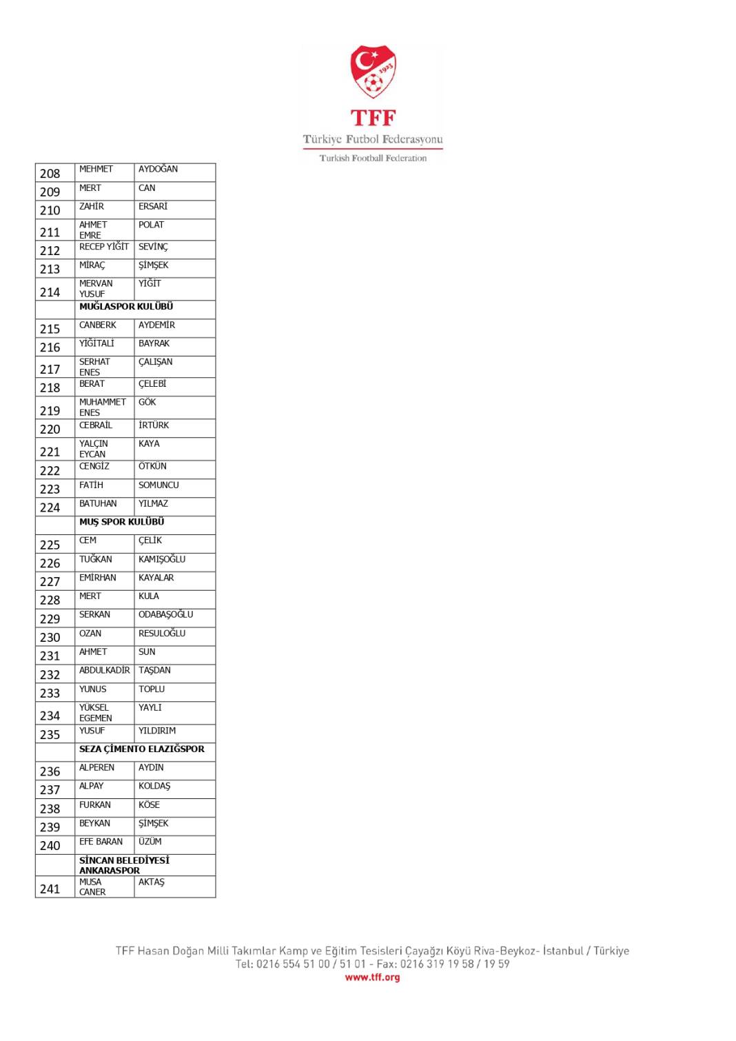 TFF, bahis oynadığı tespit edilen 1024 futbolcuyu açıkladı! İşte o isimler 11