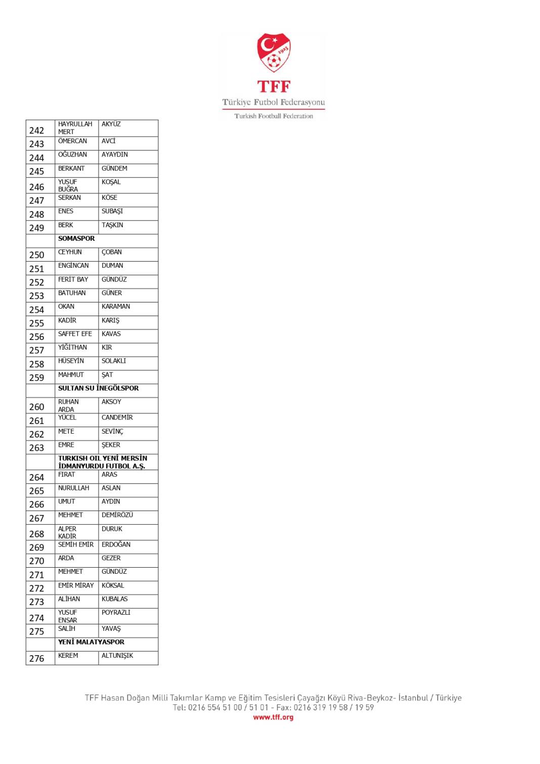 TFF, bahis oynadığı tespit edilen 1024 futbolcuyu açıkladı! İşte o isimler 12