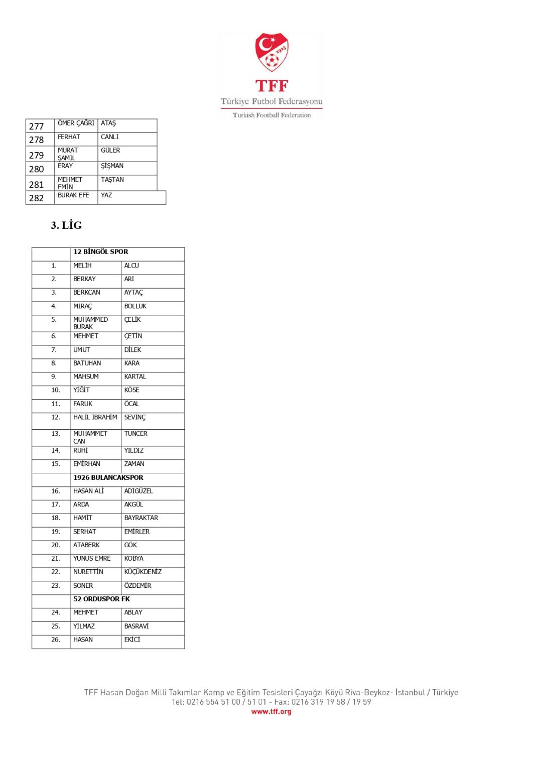 TFF, bahis oynadığı tespit edilen 1024 futbolcuyu açıkladı! İşte o isimler 13