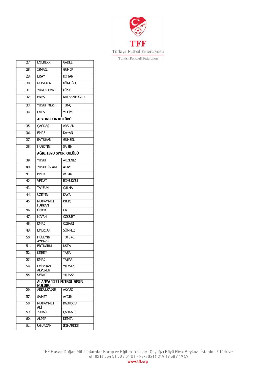 TFF, bahis oynadığı tespit edilen 1024 futbolcuyu açıkladı! İşte o isimler 14