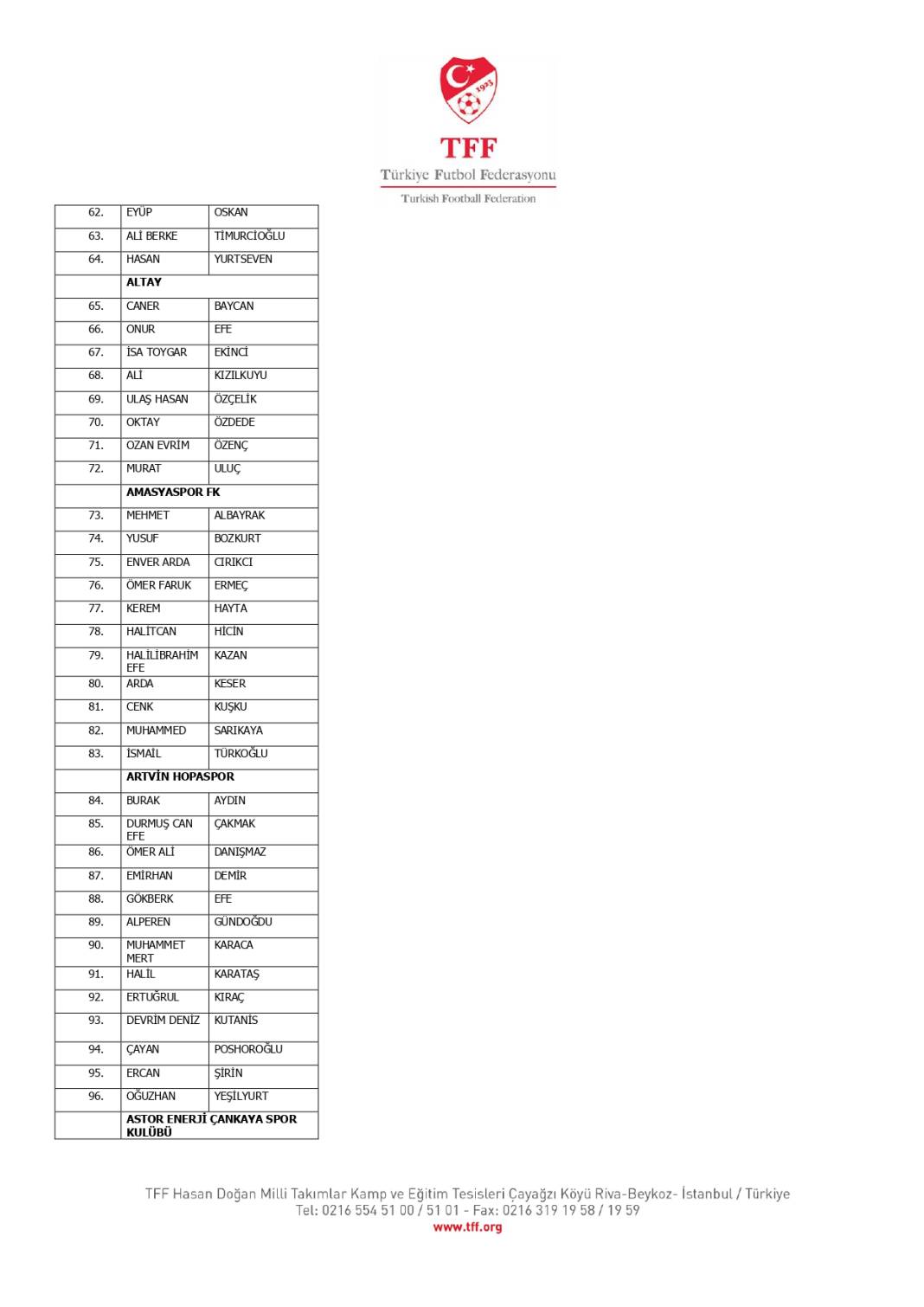 TFF, bahis oynadığı tespit edilen 1024 futbolcuyu açıkladı! İşte o isimler 15