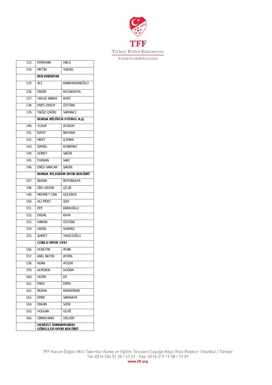 TFF, bahis oynadığı tespit edilen 1024 futbolcuyu açıkladı! İşte o isimler 17