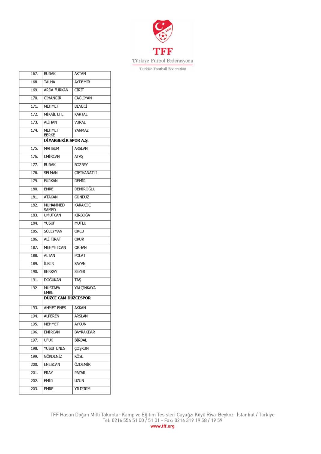 TFF, bahis oynadığı tespit edilen 1024 futbolcuyu açıkladı! İşte o isimler 18