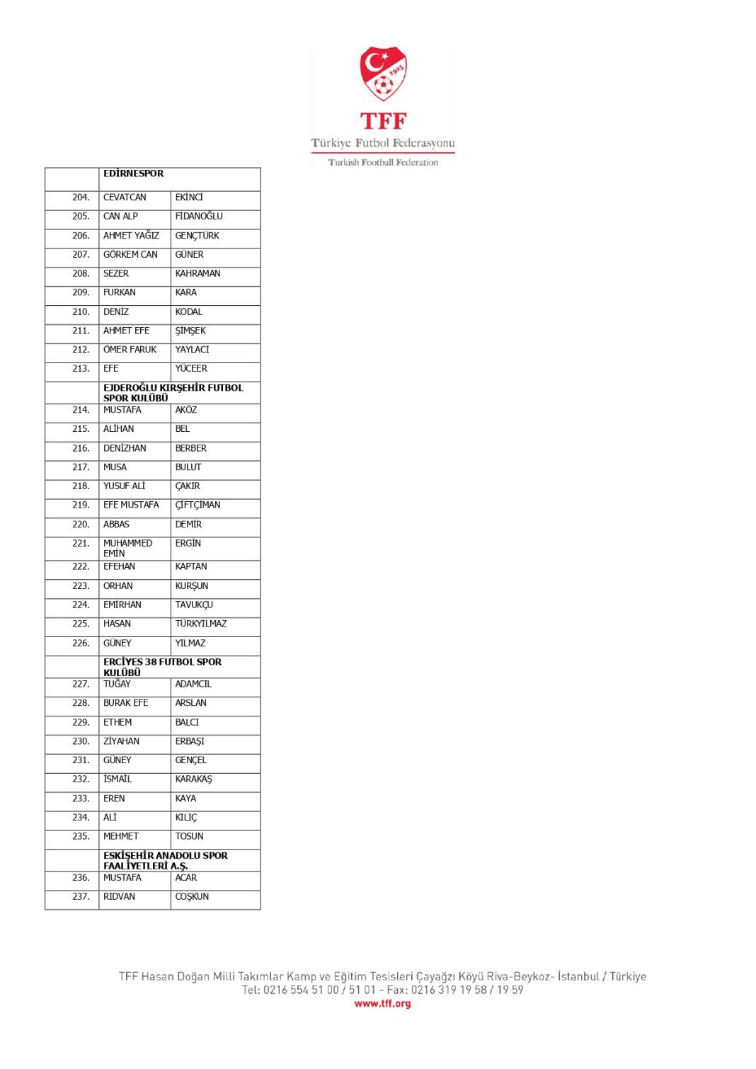 TFF, bahis oynadığı tespit edilen 1024 futbolcuyu açıkladı! İşte o isimler 19