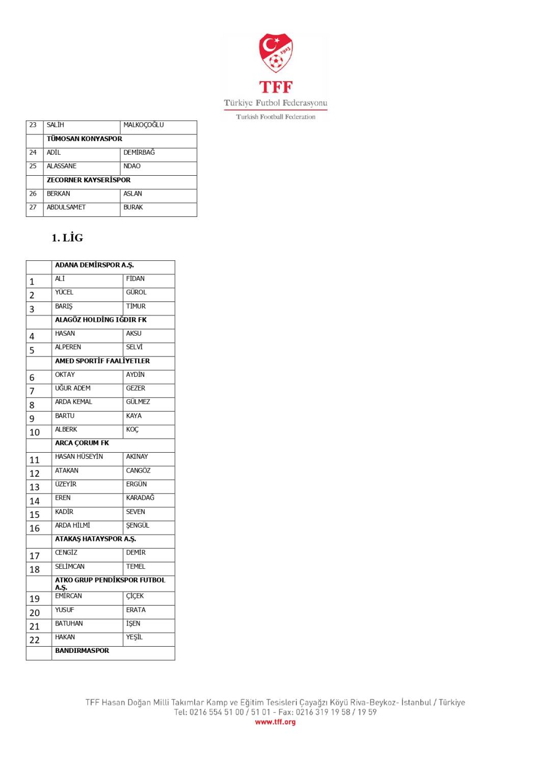TFF, bahis oynadığı tespit edilen 1024 futbolcuyu açıkladı! İşte o isimler 2