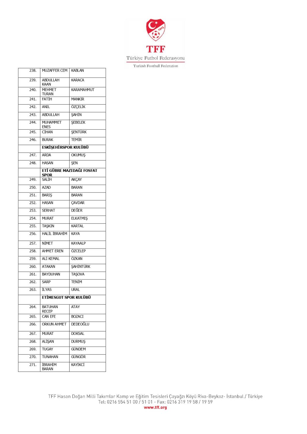 TFF, bahis oynadığı tespit edilen 1024 futbolcuyu açıkladı! İşte o isimler 20