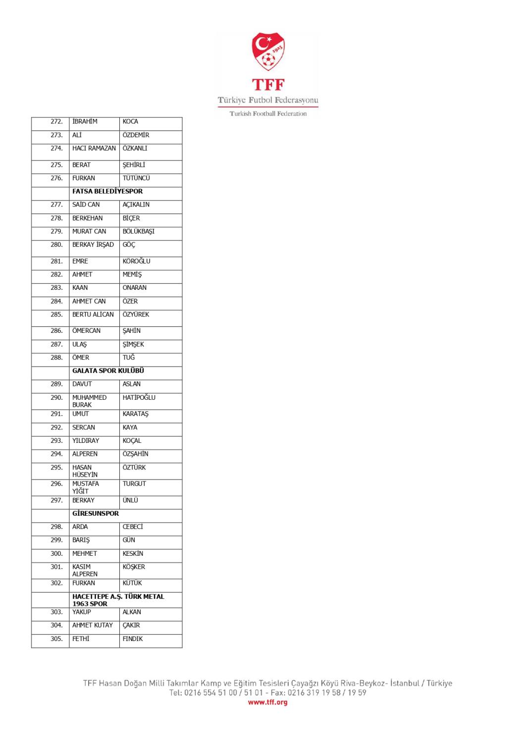 TFF, bahis oynadığı tespit edilen 1024 futbolcuyu açıkladı! İşte o isimler 21