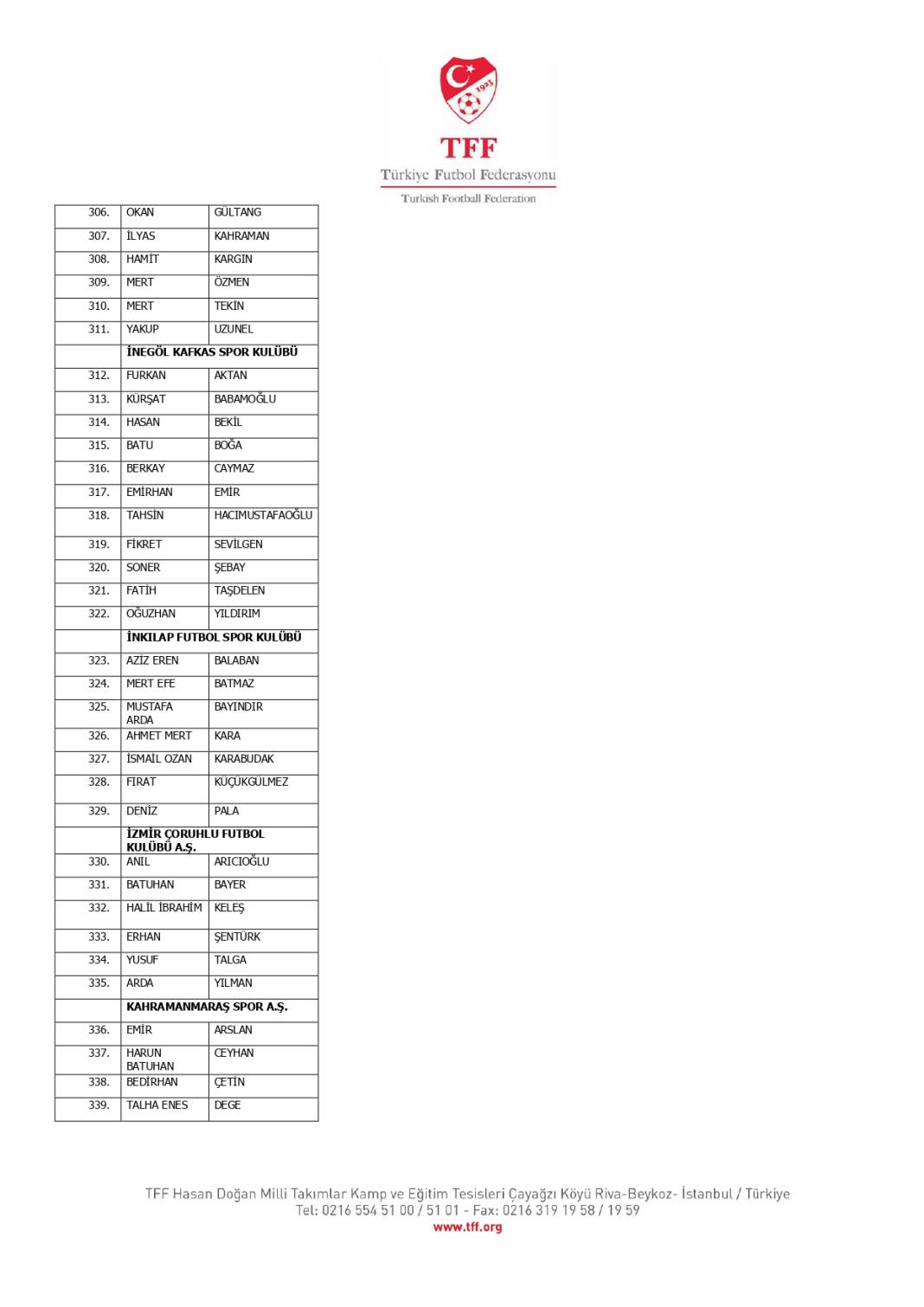 TFF, bahis oynadığı tespit edilen 1024 futbolcuyu açıkladı! İşte o isimler 22