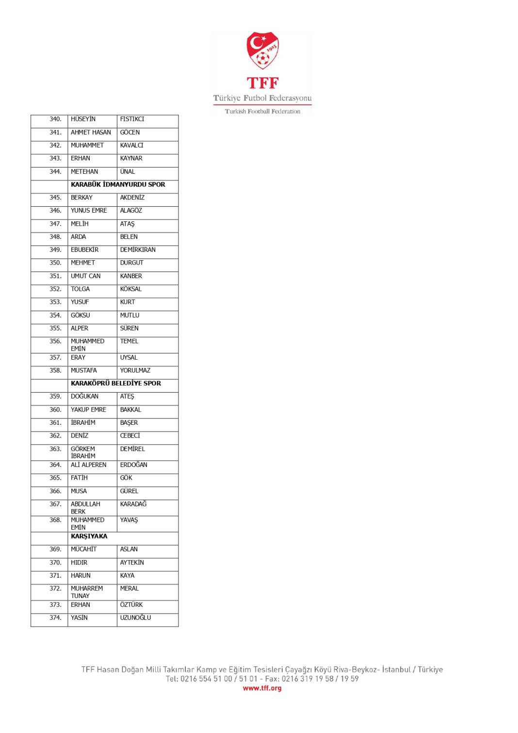 TFF, bahis oynadığı tespit edilen 1024 futbolcuyu açıkladı! İşte o isimler 23
