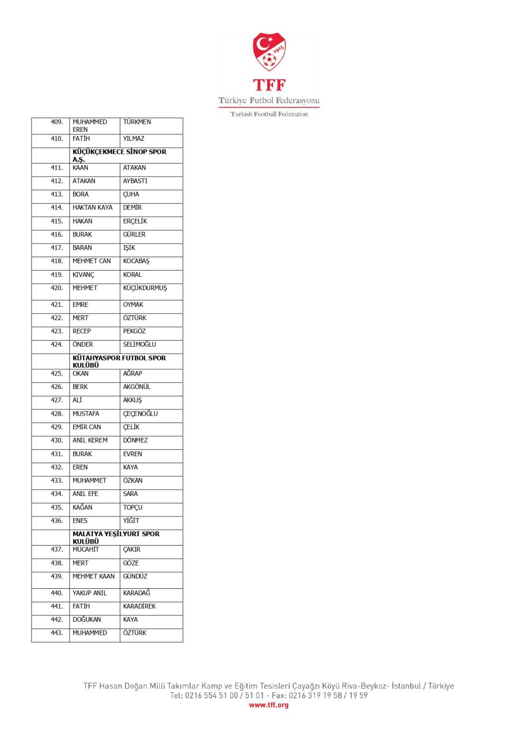 TFF, bahis oynadığı tespit edilen 1024 futbolcuyu açıkladı! İşte o isimler 25