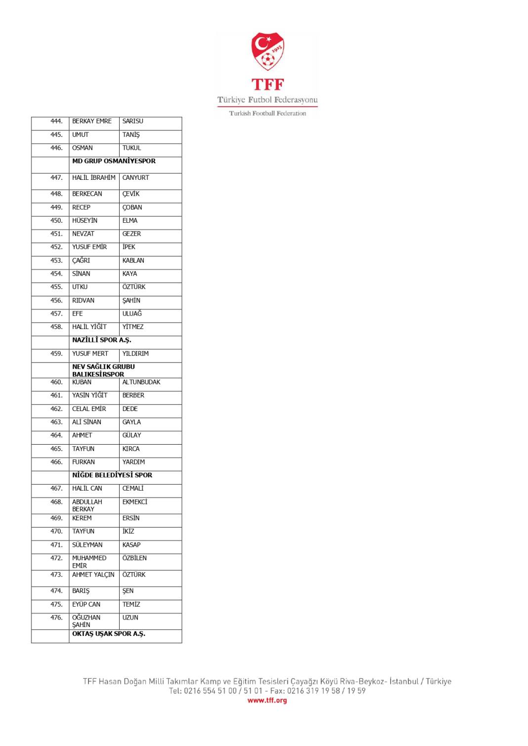 TFF, bahis oynadığı tespit edilen 1024 futbolcuyu açıkladı! İşte o isimler 26