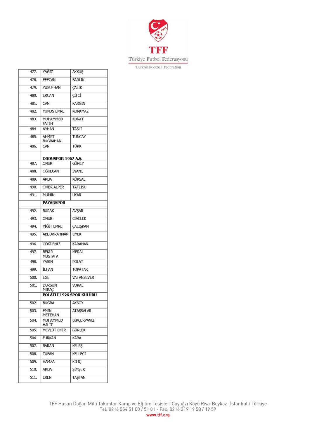 TFF, bahis oynadığı tespit edilen 1024 futbolcuyu açıkladı! İşte o isimler 27