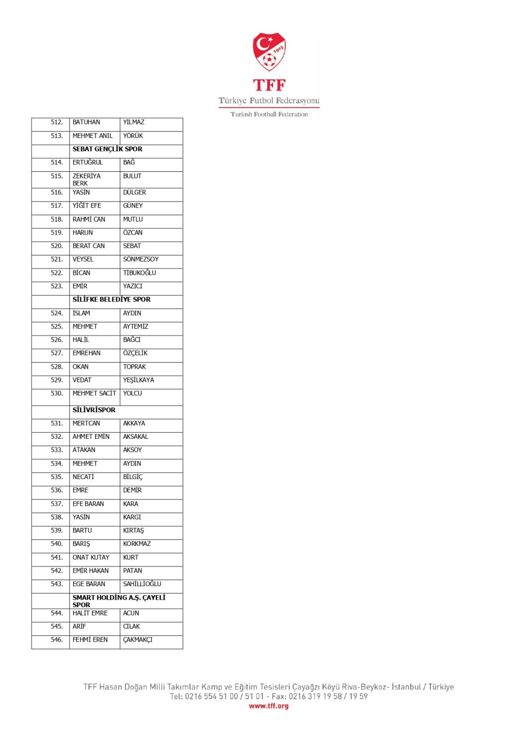 TFF, bahis oynadığı tespit edilen 1024 futbolcuyu açıkladı! İşte o isimler 28