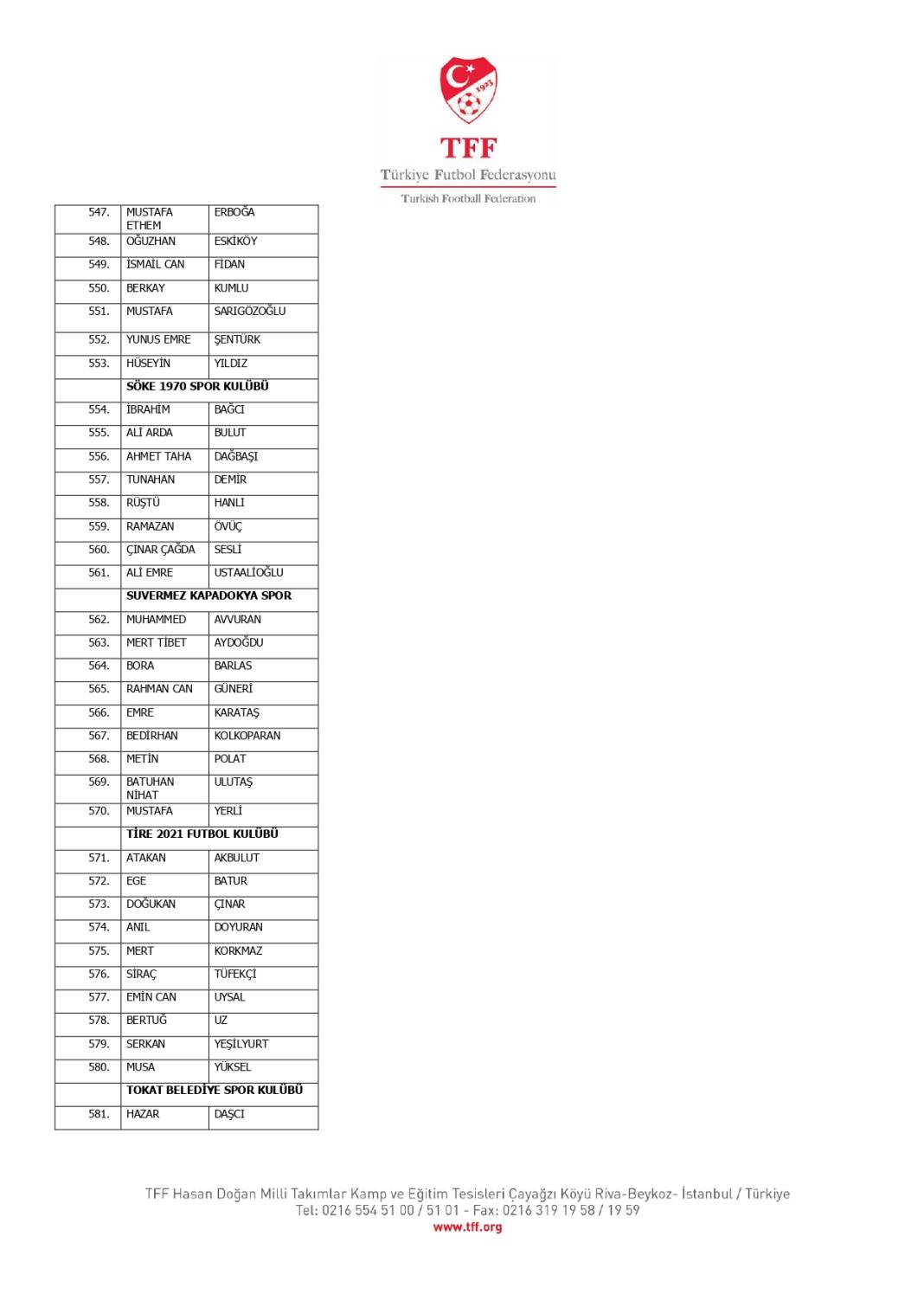 TFF, bahis oynadığı tespit edilen 1024 futbolcuyu açıkladı! İşte o isimler 29