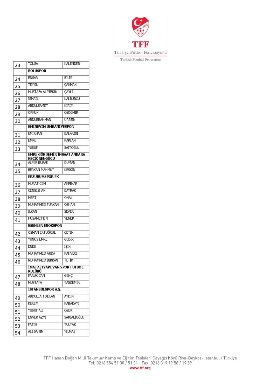 TFF, bahis oynadığı tespit edilen 1024 futbolcuyu açıkladı! İşte o isimler 3