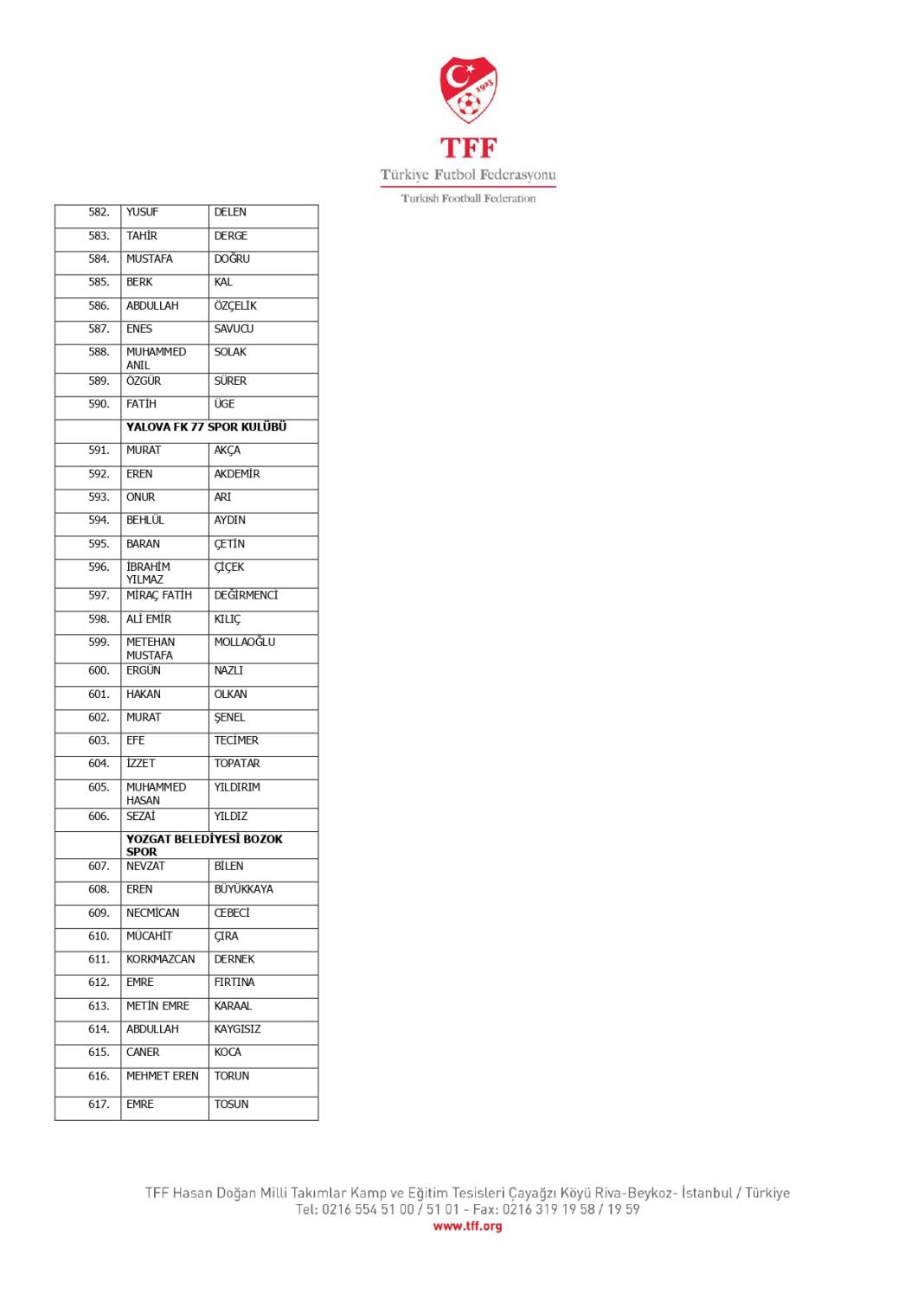 TFF, bahis oynadığı tespit edilen 1024 futbolcuyu açıkladı! İşte o isimler 30