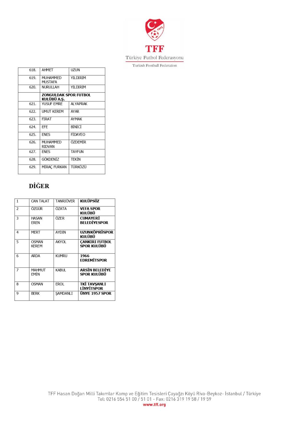 TFF, bahis oynadığı tespit edilen 1024 futbolcuyu açıkladı! İşte o isimler 31