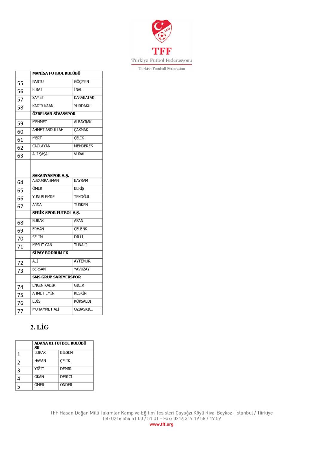 TFF, bahis oynadığı tespit edilen 1024 futbolcuyu açıkladı! İşte o isimler 4